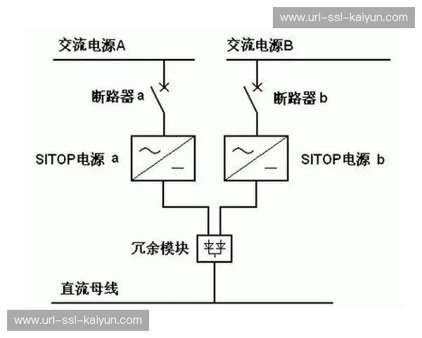 服务商通过冗余设计增强系统容错能力
